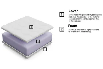 Arigna Skummadrass 80x160 cm - Products - Möbler - Barnmöbler - Barnsäng & juniorsäng - Resårbotten barn & barn madrasser