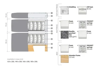 Belda Kontinentalsäng 140x200Medium - Rosa - Products - Möbler - Säng - Kontinentalsäng