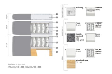 Belda Sängpaket 120x200 Fast - Grå - Products - Möbler - Säng - Enkelsäng