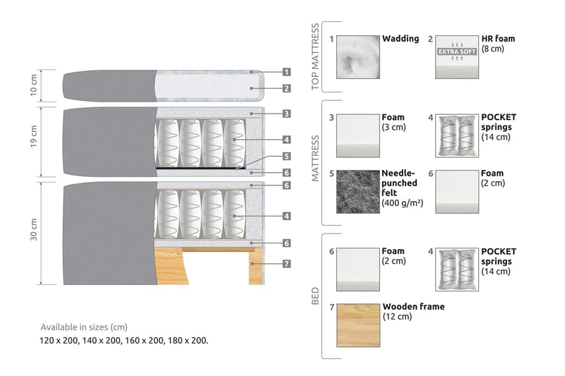 Belda Sängpaket 180x200 Fast/Medium - Grå - Products - Möbler - Säng - Kontinentalsäng