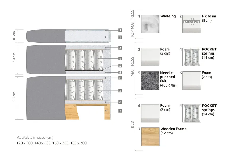 Belda Sängpaket 180x200 Fast/Medium - Ljusblå - Products - Möbler - Säng - Kontinentalsäng