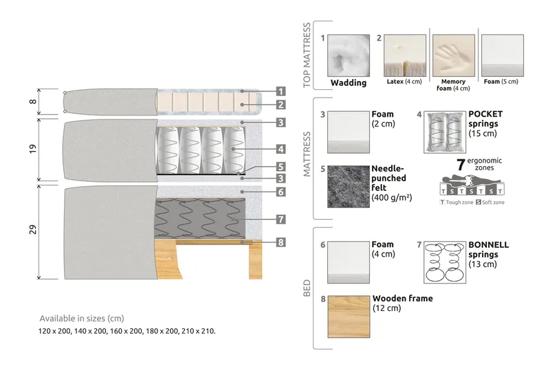 Celine Kontinentalsäng 160x200cm - Beige/Sammet - Products - Möbler - Säng - Kontinentalsäng