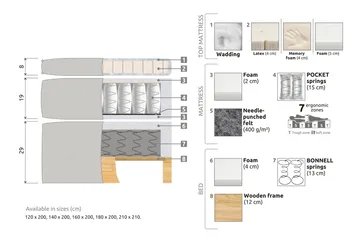 Celine Sängpaket 120x200 cm - Rosa/Sammet - Products - Möbler - Säng - Kontinentalsäng