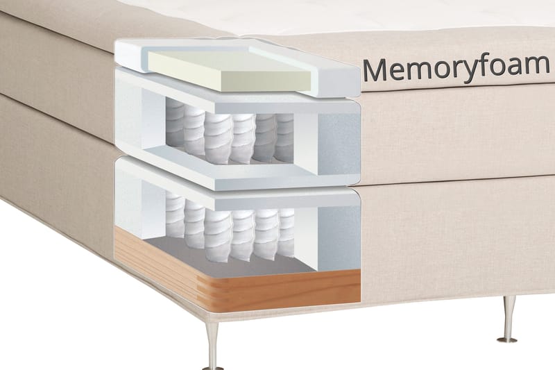 Dolly Kontinentalsäng 160x200 cm - Products - Möbler - Säng - Kontinentalsäng