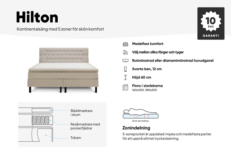 Hilton Komplett Sängpaket 180x200 cm Kontinentalsäng med diamant sänggavel - Grön - Products - Möbler - Säng - Kontinentalsäng