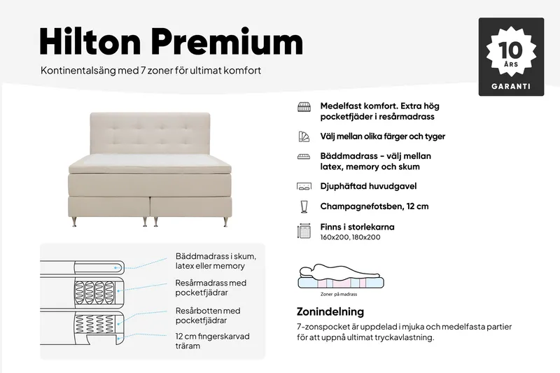 Hilton Premium Komplett Sängpaket 160x200 cm Kontinentalsäng med Sänggavel - Ljusbeige Tyg - Products - Möbler - Säng - Kontinentalsäng