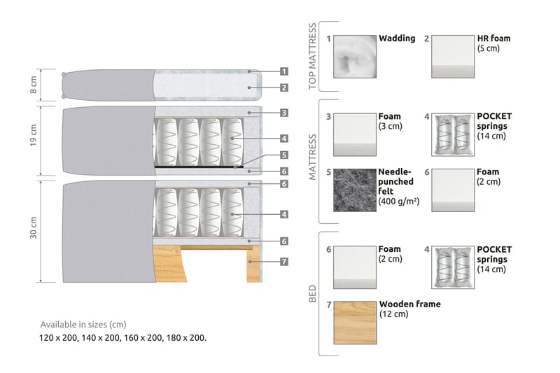 Joluma Kontinentalsäng Medium 105x200 cm - (+Fler val) 105x200 cm Grå - Products - Möbler - Säng - Kontinentalsäng