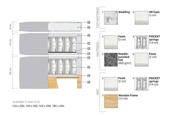Joluma Kontinentalsäng Medium 105x200 cm - (+Fler val) 105x200 cm Mörkgrå - Products - Möbler - Säng - Kontinentalsäng