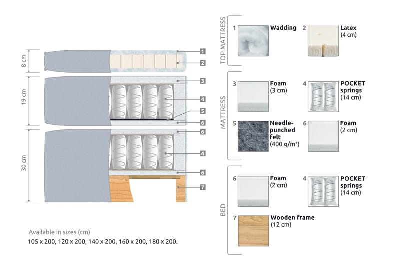 Joluma Sängpaket Fast 180x200 cm - (+Fler val) 180x200 cm Mörkblå - Products - Möbler - Säng - Enkelsäng