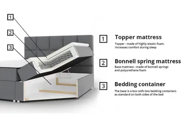 Kintore Kontinentalsäng 160x200 cm - Products - Möbler - Säng - Säng med förvaring