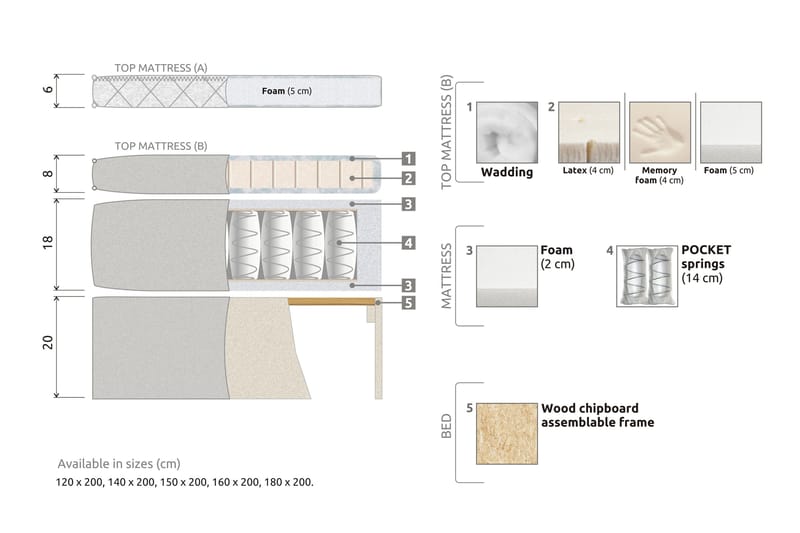 Lucky Komplett Sängpaket 180x200 Memory Slät Sänggavel - Mörkblå - Products - Möbler - Säng - Kontinentalsäng