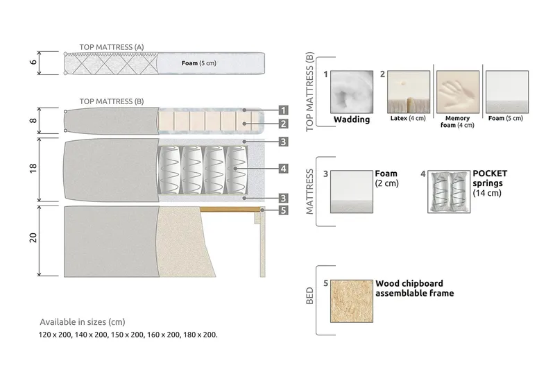 Lucky Kontinentalsäng 150x200 Skum - Svart/Grå - Products - Möbler - Säng - Kontinentalsäng