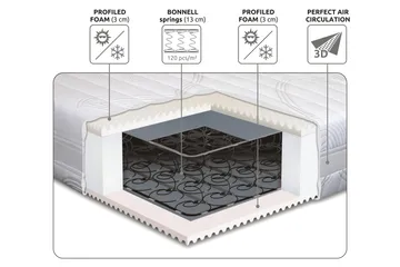 Lowell Resårmadrass 90x200 Fast - Vit - Products - Möbler - Säng - Madrass - Resårmadrass & resårbotten