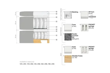 Oslo Lyx Sängpaket 140 knappar loop 20 - Svart - Products - Möbler - Säng - Kontinentalsäng