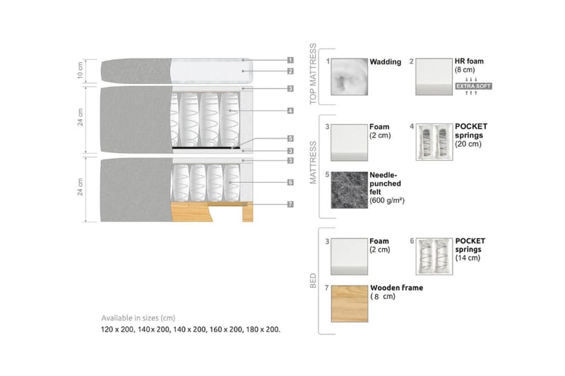 Oslo Lyx Sängpaket 160 curved loop 20 - Svart - Products - Möbler - Säng - Kontinentalsäng