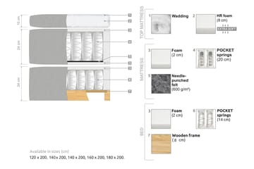 Oslo Lyx Sängpaket Boucle 120x200 Djuphäftad gavel - Ljusbeige - Products - Möbler - Säng - Kontinentalsäng