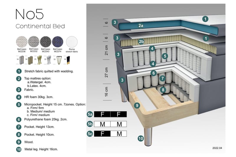 Select No 5 Komplett Sängpaket 120x200 Medium Watergel - Mörkgrå/Koppar - Products - Möbler - Säng - Enkelsäng
